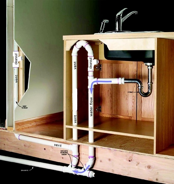 Kitchen plumbing, when renovating a kitchen, one of the most crucial aspects to consider is the plumbing system.